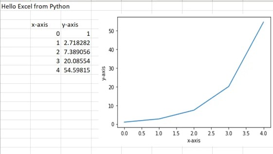 Automate Excel with Python xlwings - Python In Office