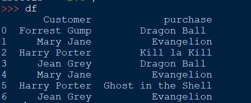 Python pandas read Excel files - Python In Office