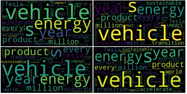 How to Make a WordCloud in Python - Python In Office