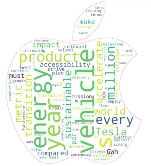 How to Make a WordCloud in Python - Python In Office