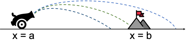 Github Sarahshakim The Shooting Method - Abstract Wallpapers - Premium Ultra HD Collection