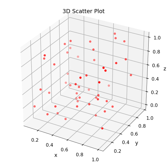 3d Plotting Python Numerical Methods - Colorful Designs - Creative Retina Collection