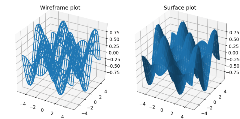 3d Plotting Python Numerical Methods - Ocean Background Collection - Retina Quality