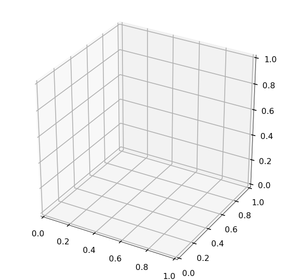 3d Parametric Plot Explanation - City Texture Collection - 4K Quality