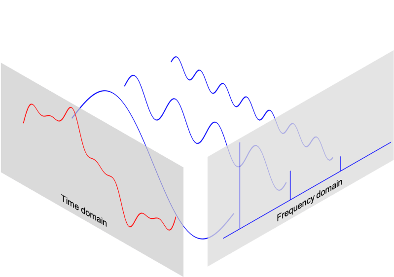 Python Dft With Dc Watlab - Best Ocean Illustrations in HD