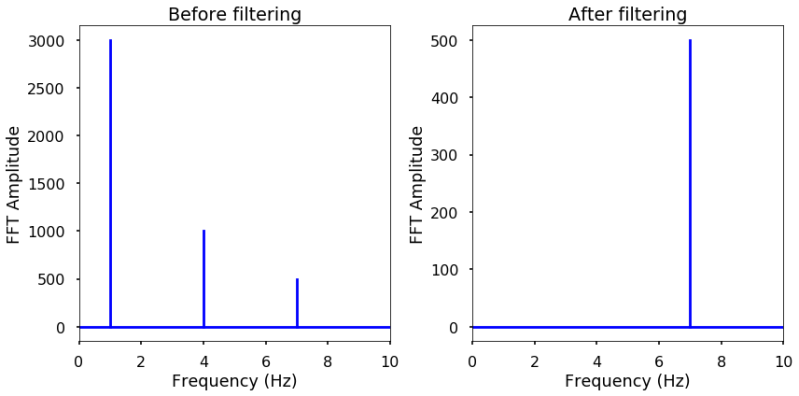 Fft In Python Python Numerical Methods - Sunset Designs - Classic Mobile Collection