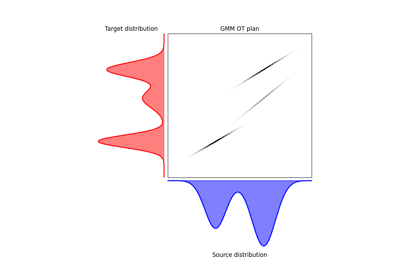Ot For Multi Source Target Shift Pot Python Optimal Transport 0 9 6 - Premium Light Photo Gallery - Full HD