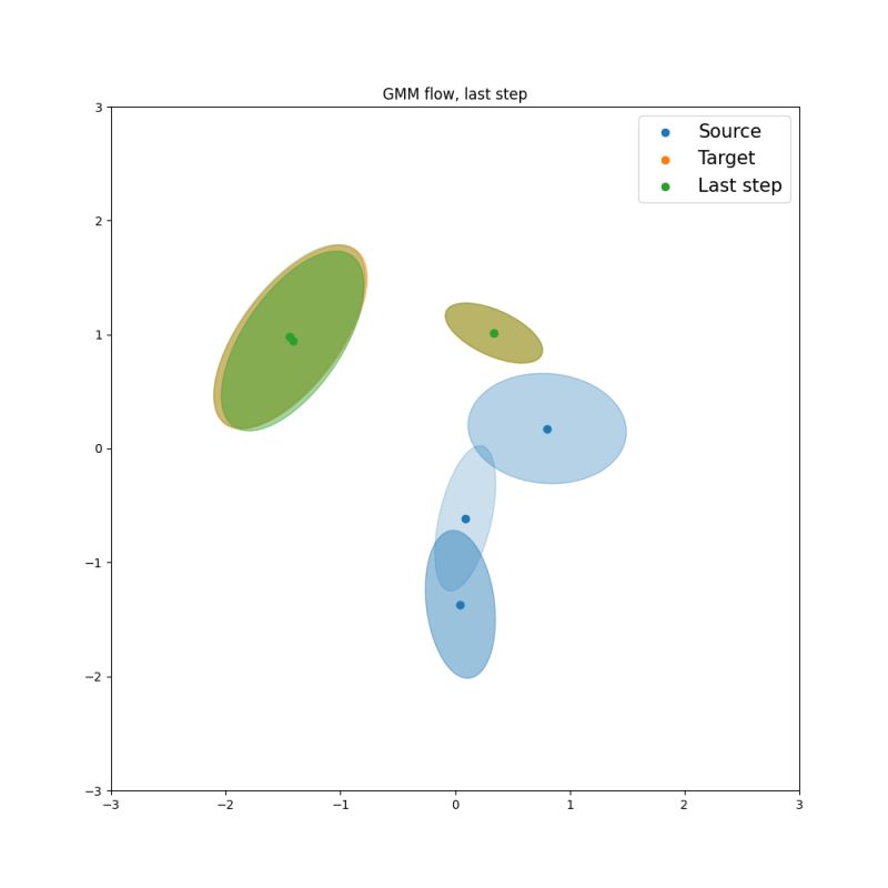 Gmm Flow Pot Python Optimal Transport 0 9 5 Documentation - Download Professional Gradient Picture | Mobile