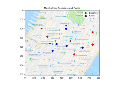 Examples Gallery Pot Python Optimal Transport 0 9 6 Documentation - Sunset Photos - Ultra HD 8K Collection