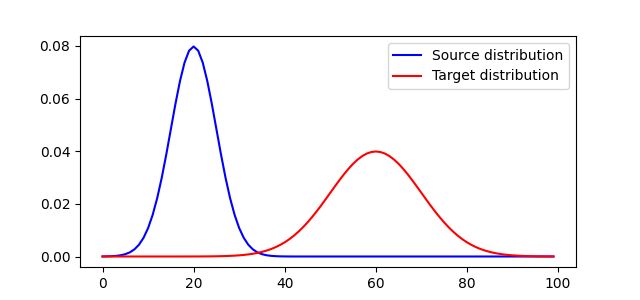 Smooth And Sparse Ot Example Pot Python Optimal Transport 0 9 5 Documentation - Best Dark Wallpapers in Mobile