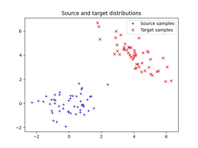 Ot Plot Pot Python Optimal Transport 0 9 6 Documentation - Best Sunset Illustrations in High Resolution