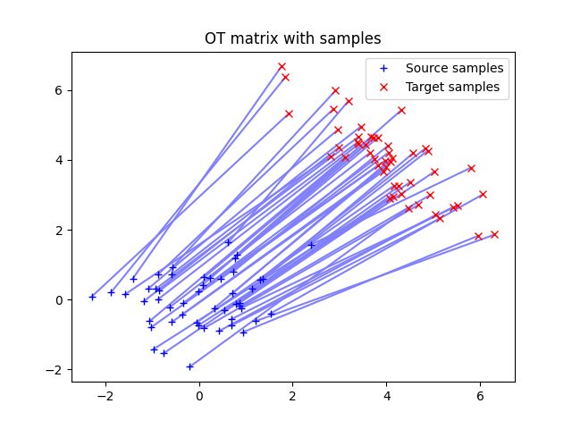 Ot Plot Pot Python Optimal Transport 0 9 6 Documentation - Modern HD Dark Images | Free Download