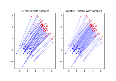 Ot Datasets Pot Python Optimal Transport 0 9 6 Documentation - High Quality Gradient Pattern - Retina