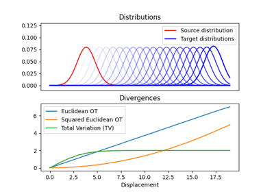 Geometry Of Ot Distances Pot Python Optimal Transport 0 9 7 Dev0 Documentation - Premium City Background Gallery - 8K