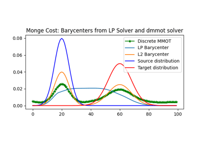 Examples Gallery Pot Python Optimal Transport 0 9 5 Documentation - Premium Gradient Image Gallery - HD