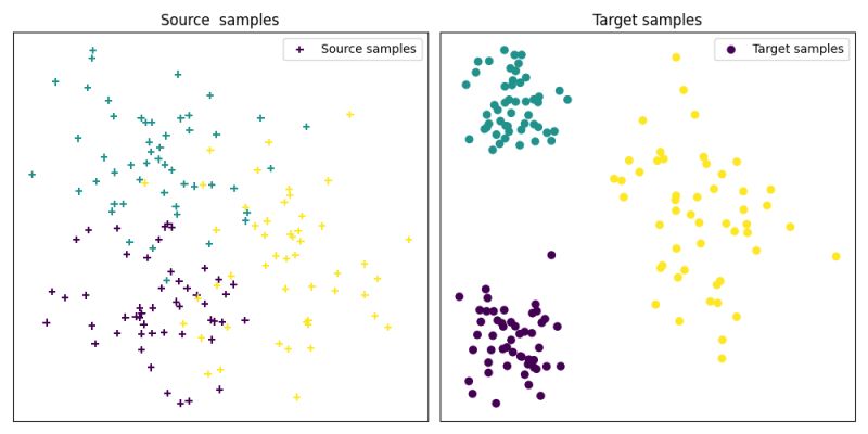 Ot With Laplacian Regularization For Domain Adaptation Pot Python - Download Amazing Ocean Texture | Retina