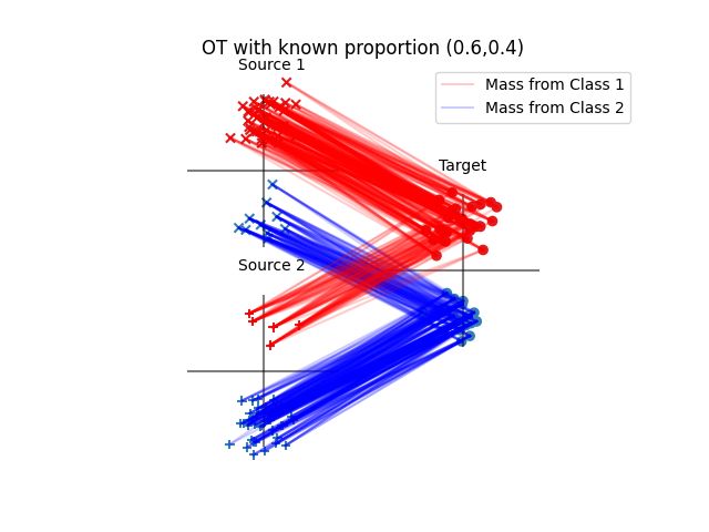 Ot With Laplacian Regularization For Domain Adaptation Pot Python - Download Premium Space Image | Full HD