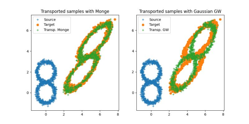 Linear Ot Mapping Estimation Pot Python Optimal Transport 0 9 6 - Premium Mountain Photo Gallery - Retina
