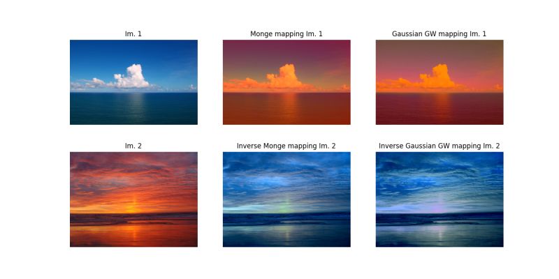 Linear Ot Mapping Estimation Pot Python Optimal Transport 0 9 6 - Download Gorgeous Gradient Wallpaper | Desktop