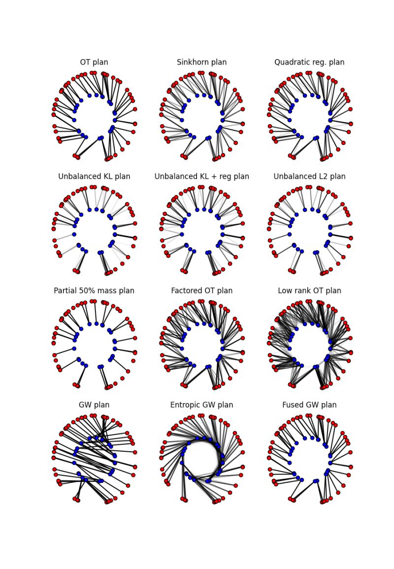 Quickstart Guide Pot Python Optimal Transport 0 9 6 Documentation - Premium Sunset Image Gallery - 4K
