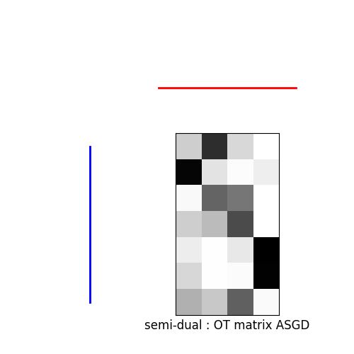 Stochastic Examples Pot Python Optimal Transport 0 8 2dev Documentation - Ultra HD 8K Minimal Backgrounds | Free Download