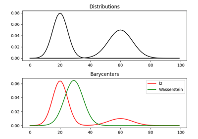 Github Mfouda Wasserstein Barycenters Calculation - Download High Quality Mountain Pattern | High Resolution