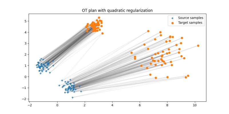 Github Jvlindheim Gis Ot Examples For Regularized Ot With Affine - Colorful Patterns - Professional 8K Collection