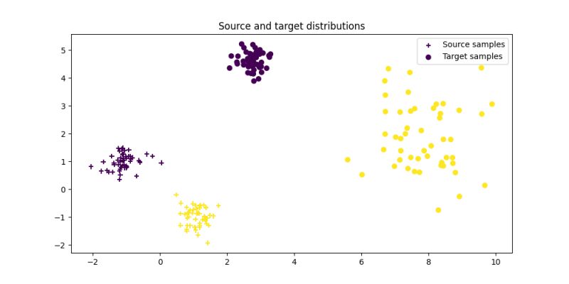 Linear Ot Mapping Estimation Pot Python Optimal Transport 0 9 6 - Premium Dark Photo Gallery - Retina