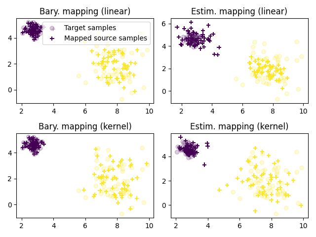 Linear Ot Mapping Estimation Pot Python Optimal Transport 0 9 6 - Premium Gradient Design - Mobile