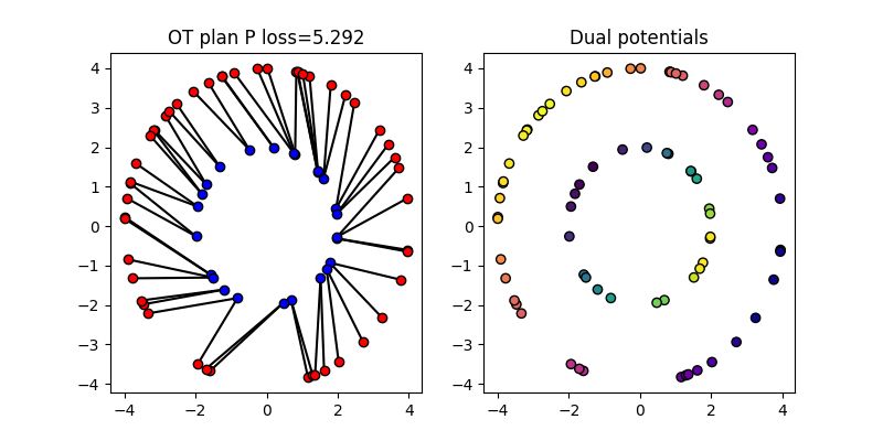 Quick Start Guide Pot Python Optimal Transport 0 9 0 Documentation - Download Stunning Mountain Illustration | HD