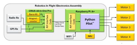 Milestone In Pilot Python Removal Effort - Stunning Sunset Image - Desktop