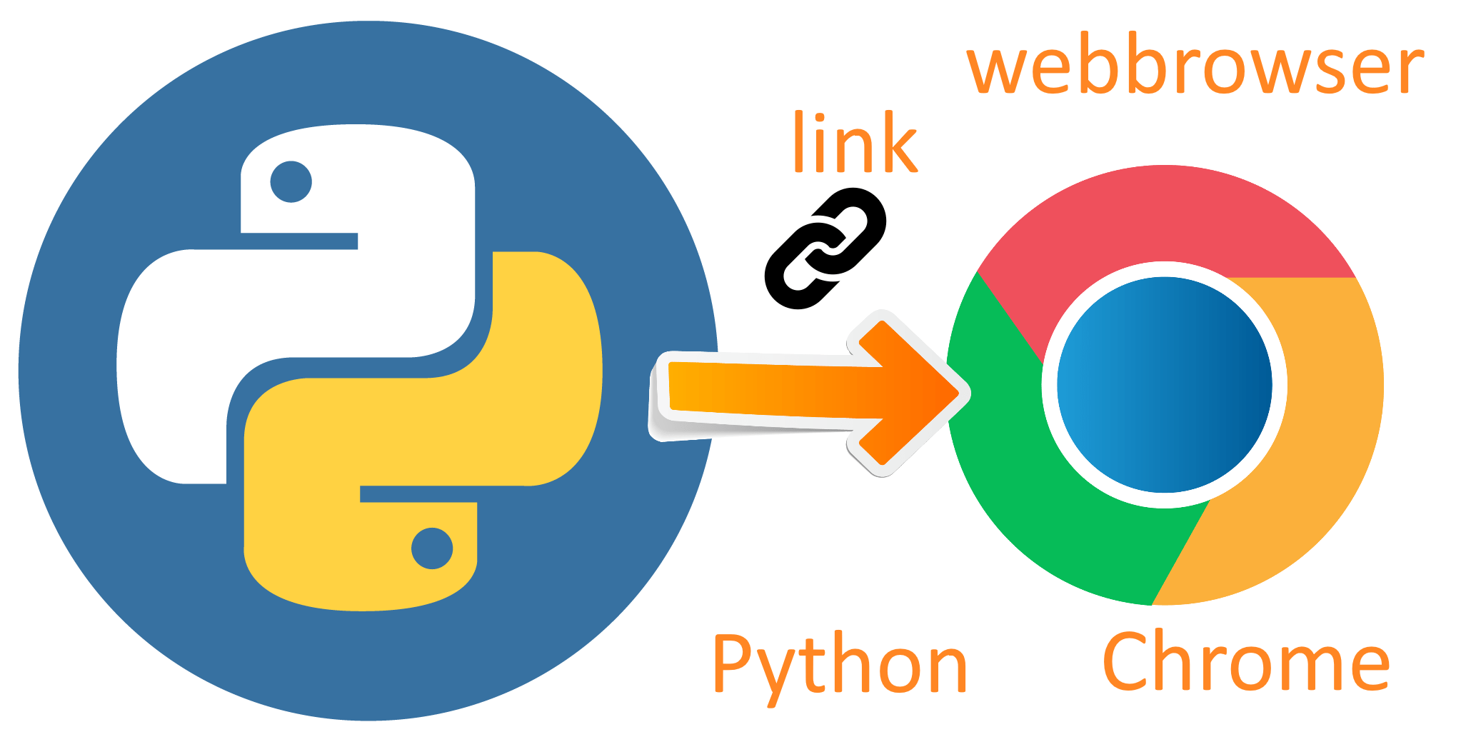 Open Chrome with Python and webbrowser python programming