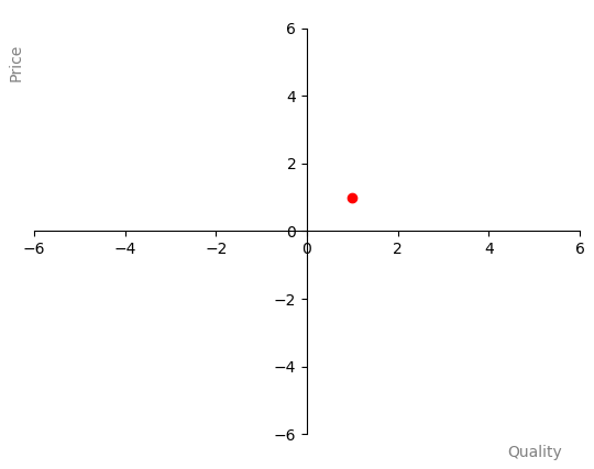 Let's make graphs with MatPlotLib | python programming