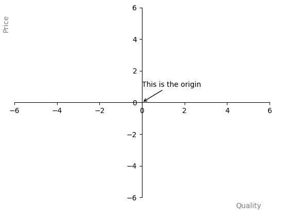 Let’s make graphs with MatPlotLib – python programming