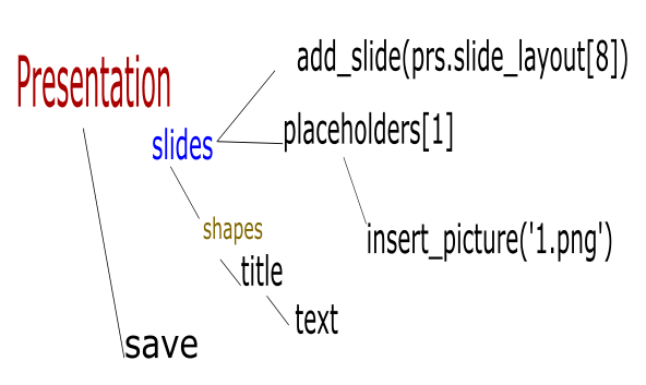 Inserting an Image (that fits) in Powerpoint with Python – python ...