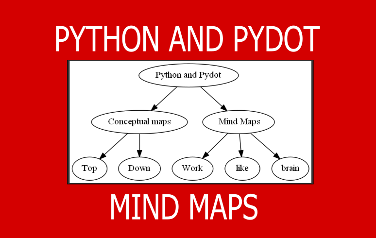 Mind Map with Python | python programming