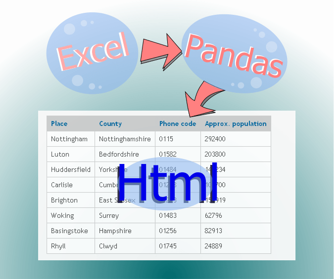 Create a nice html table from Excel with Python and Pandas – python ...
