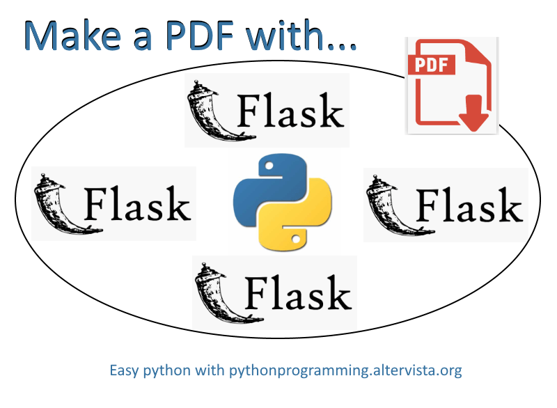 Make A Pdf From Html With Python And Flask Python Programming