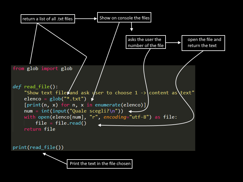 Python by example 1: get the content of a text file with a cli – python ...