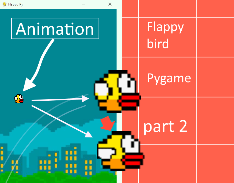 Flappy bird, how to make it, part II: animation – python programming
