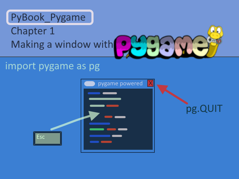 Pygame book chapter 1 how to make game windows python programming