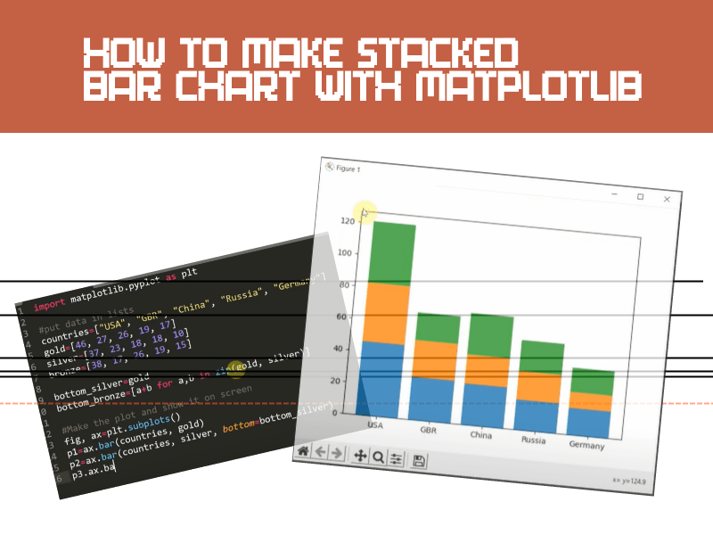 How to make stacked bar charts with MatPlotLib in Python – python ...