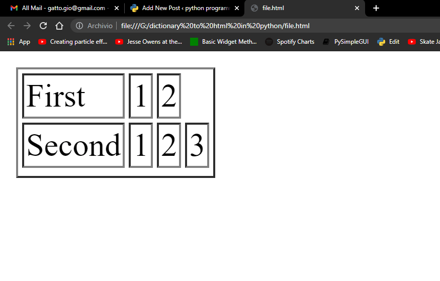 How to Convert dictionary data in html table – python programming