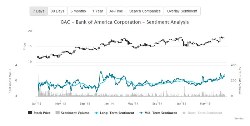 Stockmarket Machinelearning Fintech Ai Sentimentanalysis Python - Colorful Picture Collection - Desktop Quality