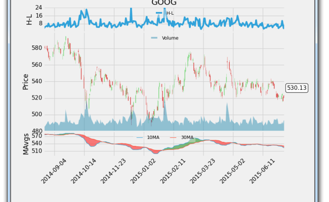 Python Programming Tutorials