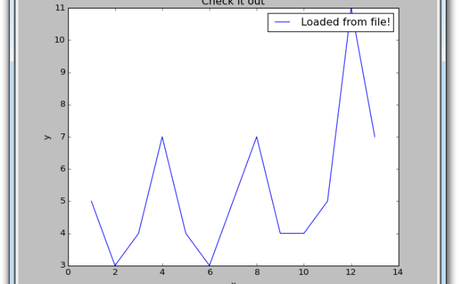 Python Programming Tutorials