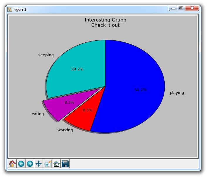 Create A Pie Chart Using Matplotlib In Python Python Hub - Best Minimal Textures in Retina