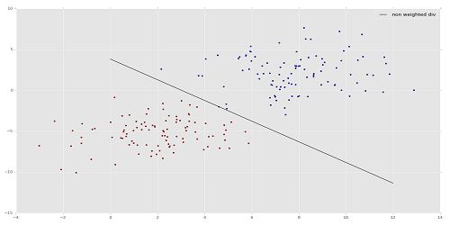 Image Arithmetics And Logic Opencv With Python For Image And Video - Desktop Light Pictures for Desktop