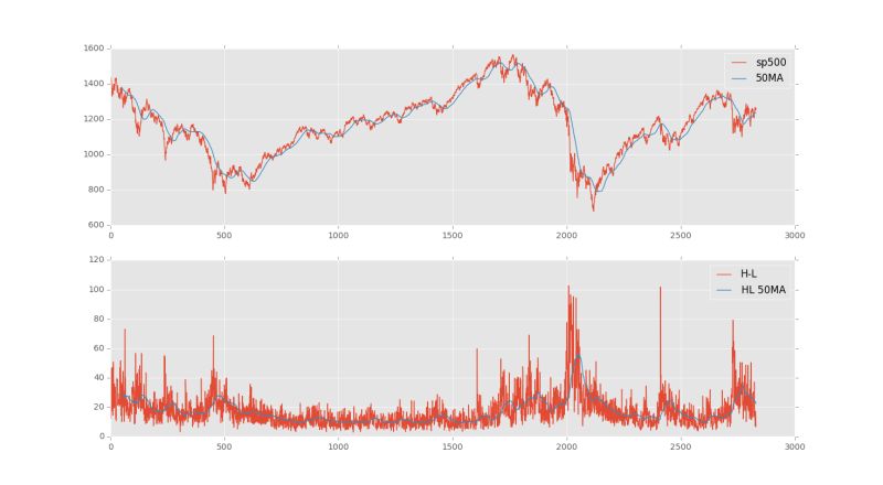 Python For Finance Sentimentanalysis Part1 Py At Main Teobeeguan - Mountain Patterns - Stunning Full HD Collection