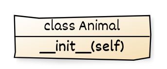 Self In Python Class How To Use Self In Python Scaler Topics - Abstract Picture Collection - Desktop Quality